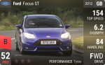 Focus ST