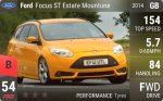 Focus ST Mountune