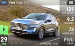 Kuga 1.5