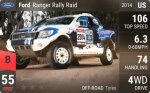 Ranger Rally Raid