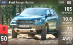 Ranger Raptor