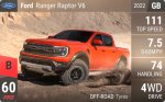 Ranger Raptor V6