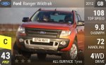 Ranger Wildtrak