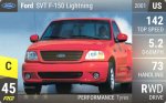 SVT F-150 Lightning