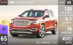 Acadia Denali