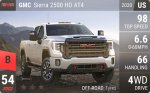 Sierra 2500 HD AT4