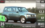 Tracker 4-Door