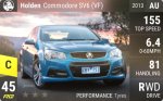 Commodore SV6 (VF)