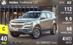 Trailblazer LTZ
