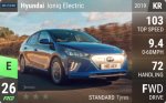 Ioniq Electric