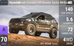 Moab Extreme Off-Roader Santa Fe Sport