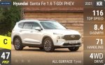 Santa Fe 1.6 T-GDI PHEV