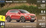 Tucson 1.6 T-GDI