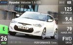 Veloster 1.6 GDi