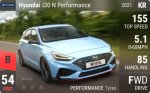 i30 N Performance