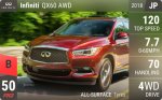 QX60 AWD