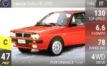 Delta HF 4WD