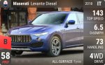 Levante Diesel