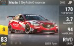 6 SkyActiv-D race car