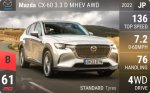 CX-60 3.3 D MHEV AWD