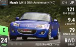 MX-5 20th Anniversary (NC)