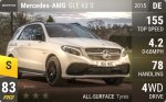 AMG GLE 63 S