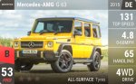 AMG G 63
