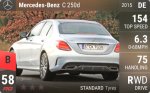 C 250d