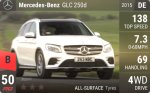 GLC 250d