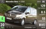 V 250d