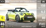 Convertible John Cooper Works