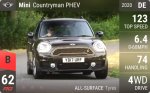 Countryman PHEV