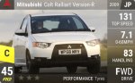 Colt Ralliart Version-R