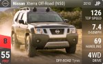 Xterra Off-Road (N50)
