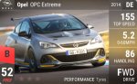Opel OPC Extreme