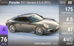 911 Carrera 4 3.4 (991)