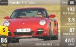 911 Turbo