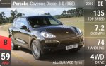 Cayenne Diesel 3.0 (958)