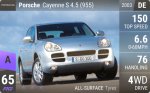 Cayenne S 4.5 (955)