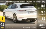 Cayenne Turbo S E-Hybrid 4.0 (9Y0)