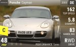 Cayman