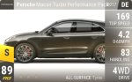Macan Turbo Performance Pack