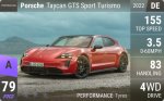 Taycan GTS Sport Turismo