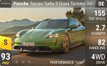 Taycan Turbo S Cross Turismo