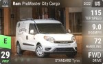 ProMaster City Cargo