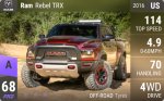 RAM Rebel TRX