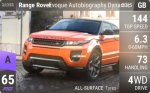 Range Rover Evoque Autobiography Dynamic
