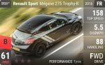 Sport Megane 275 Trophy-R