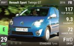 Sport Twingo GT
