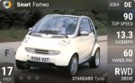 Fortwo